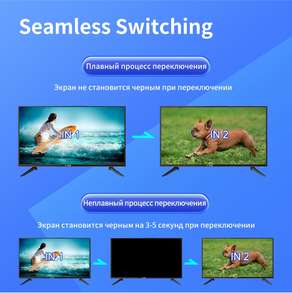 Матричный коммутатор 4K60 с бесшовным переключением