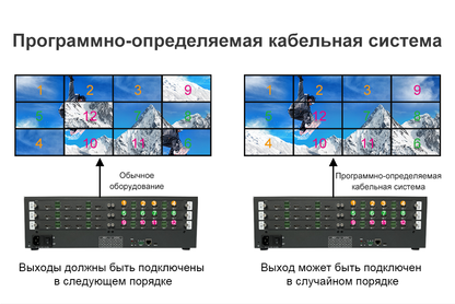 Матричный коммутатор 4K60 с бесшовным переключением