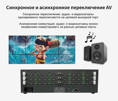 Матричный коммутатор 4K60 с бесшовным переключением