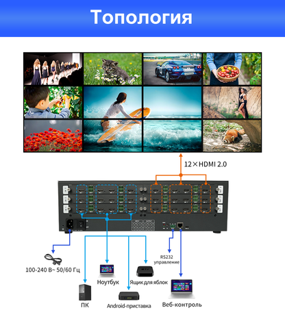 Матричный коммутатор 4K60 с бесшовным переключением