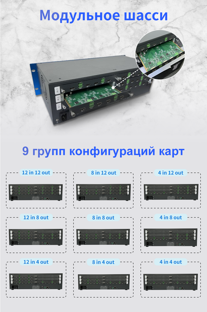 Матричный коммутатор 4K60 с бесшовным переключением