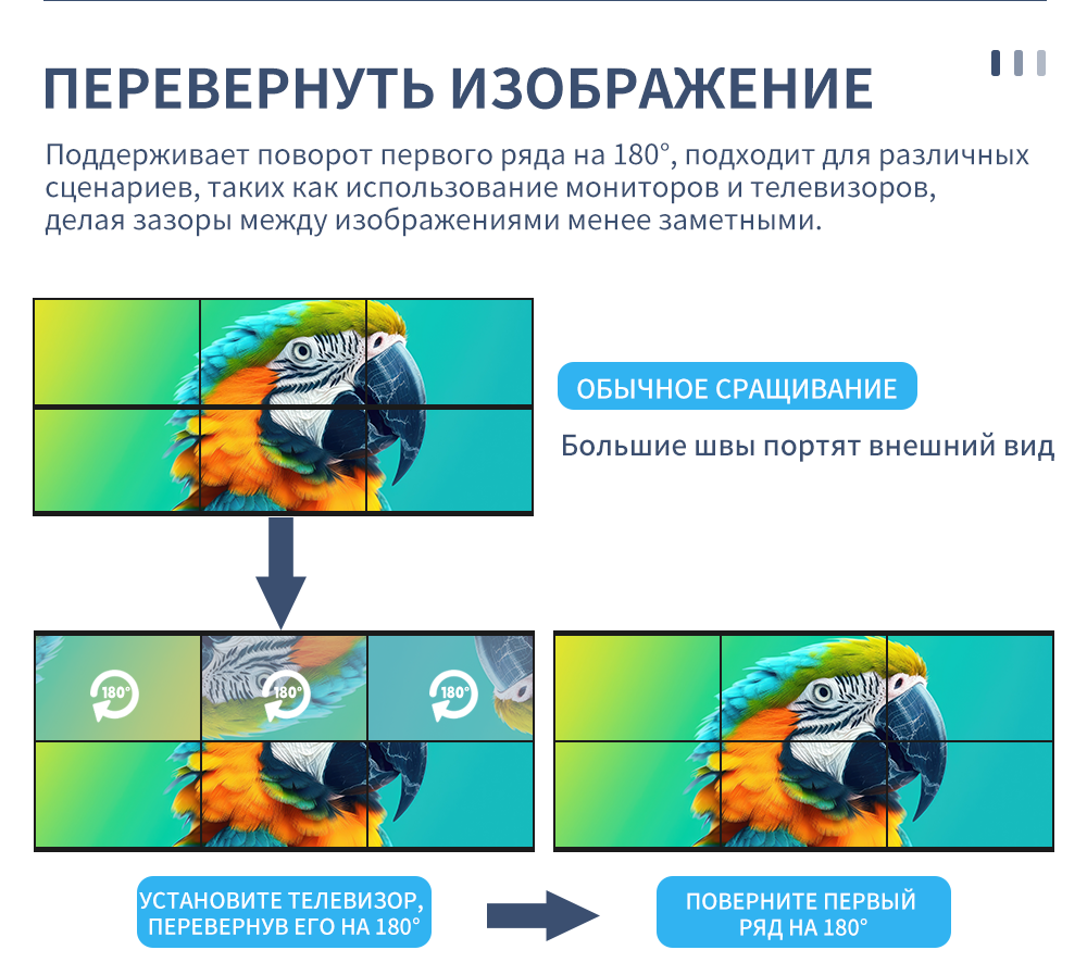 Процессор для сращивания HDMI и DP 8K 1 вход 15 выходов
