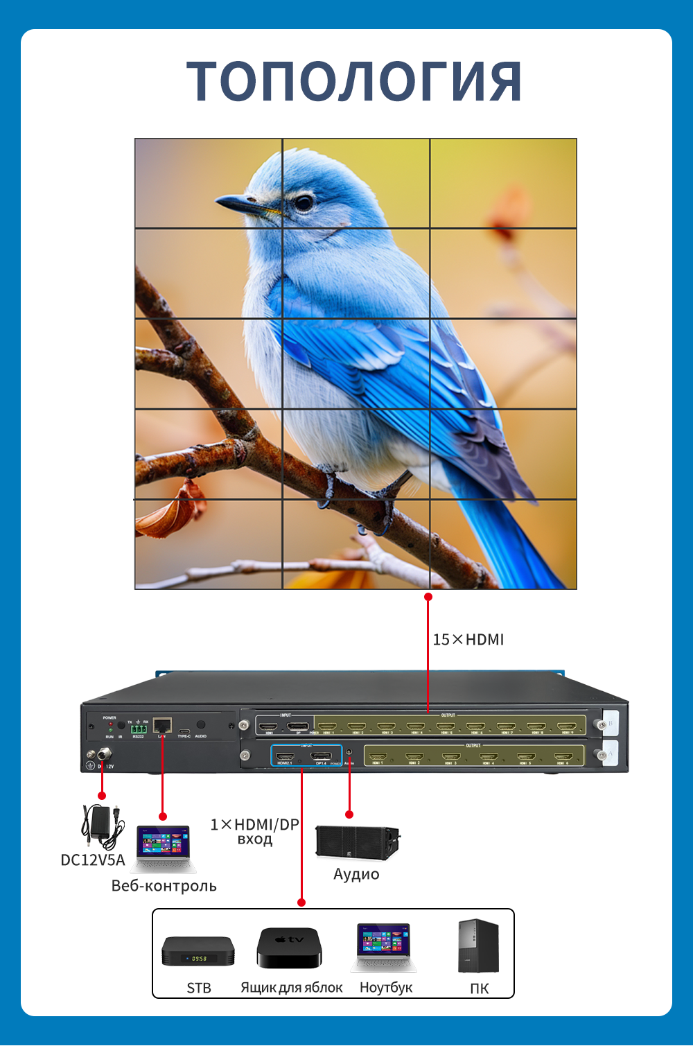 Процессор для сращивания HDMI и DP 8K 1 вход 15 выходов