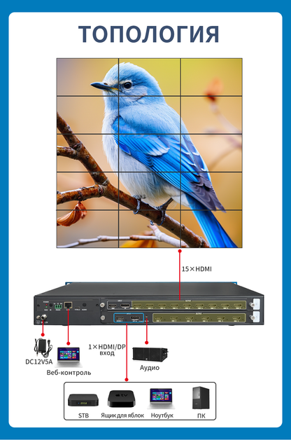 Процессор для сращивания HDMI и DP 8K 1 вход 15 выходов