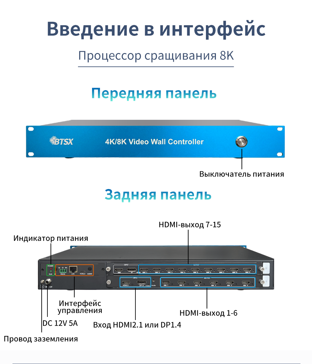 Процессор для сращивания HDMI и DP 8K 1 вход 15 выходов