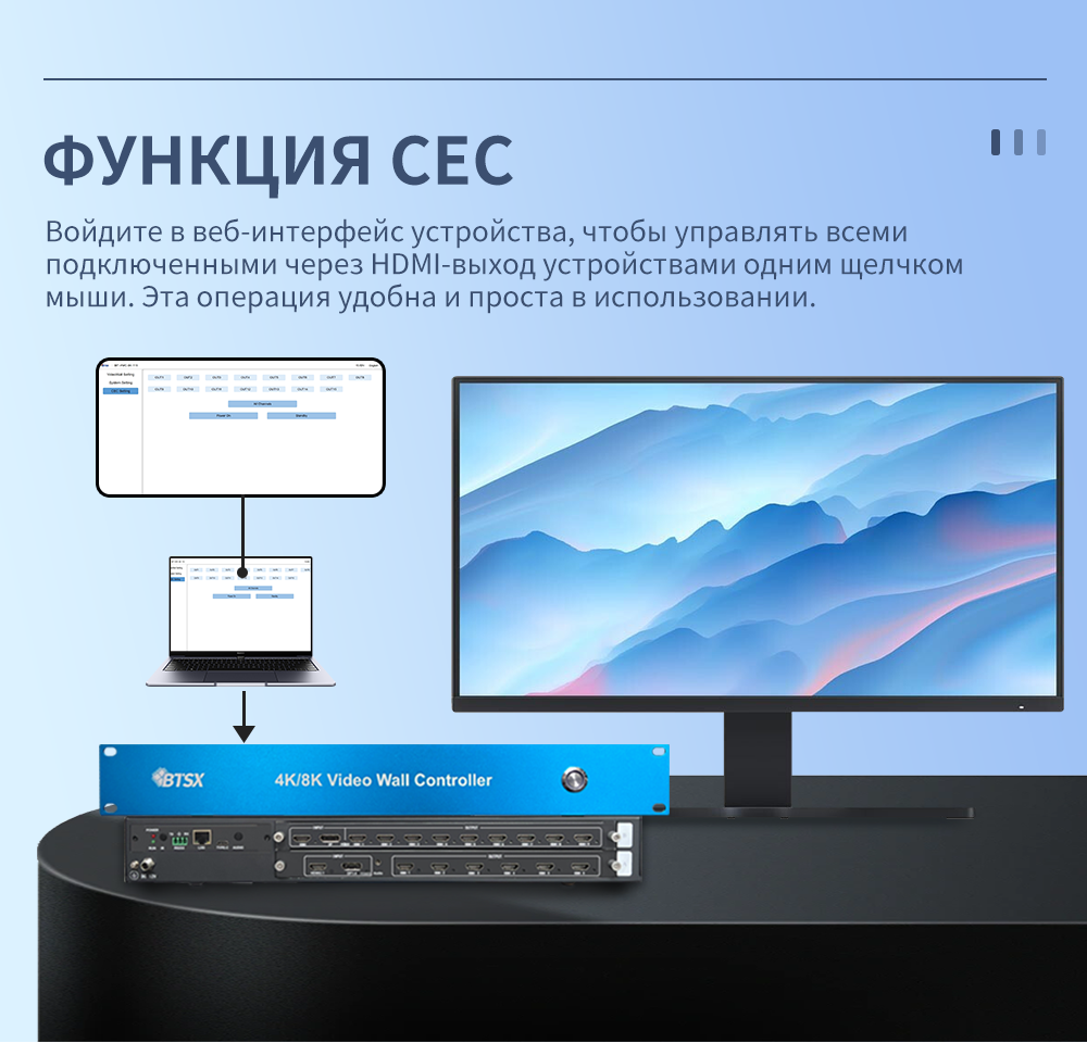 Процессор для сращивания HDMI и DP 8K 1 вход 15 выходов