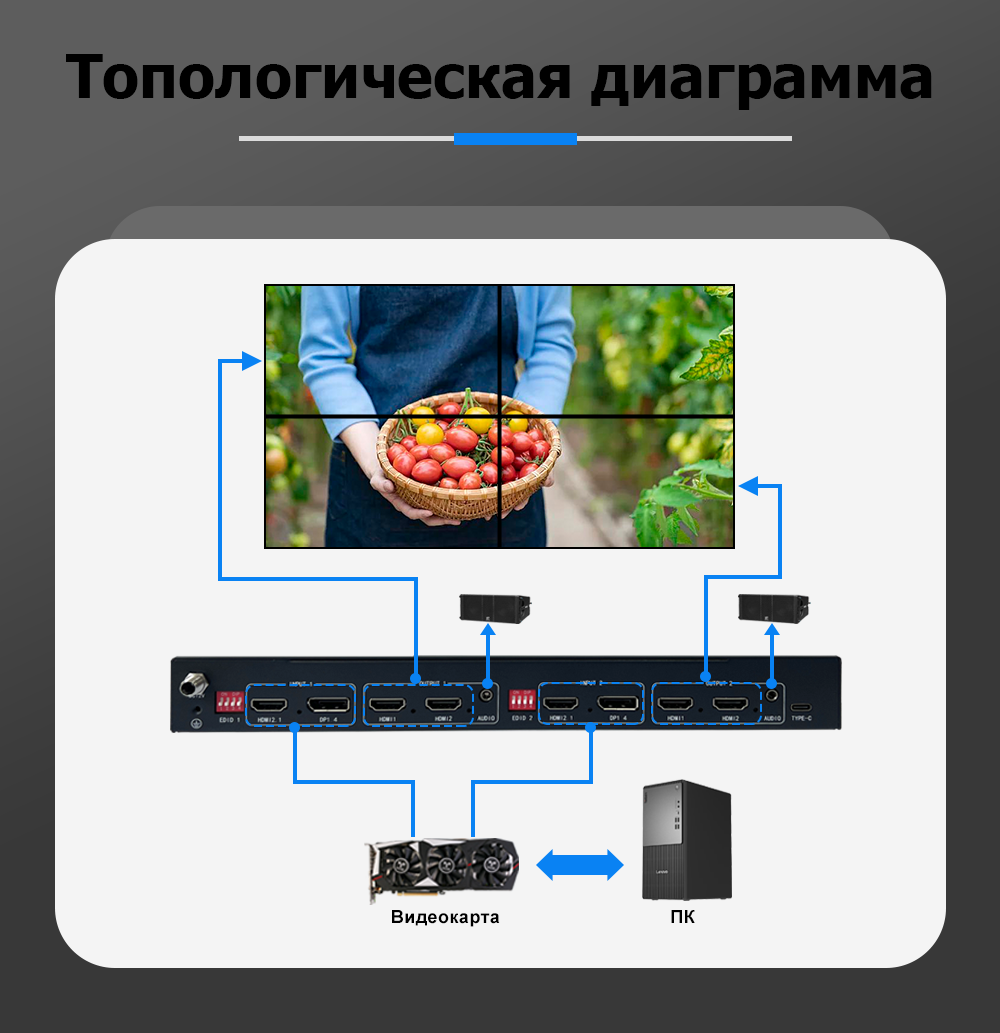 HDMI-разветвитель-коммутатор 8К60 2 входа 4 выхода 2х2