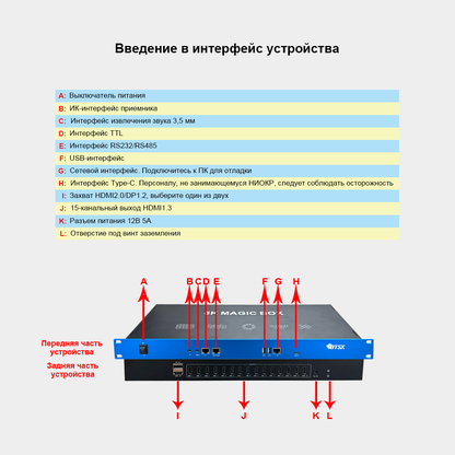 Встроенный процессор воспроизведения проекционного слияния